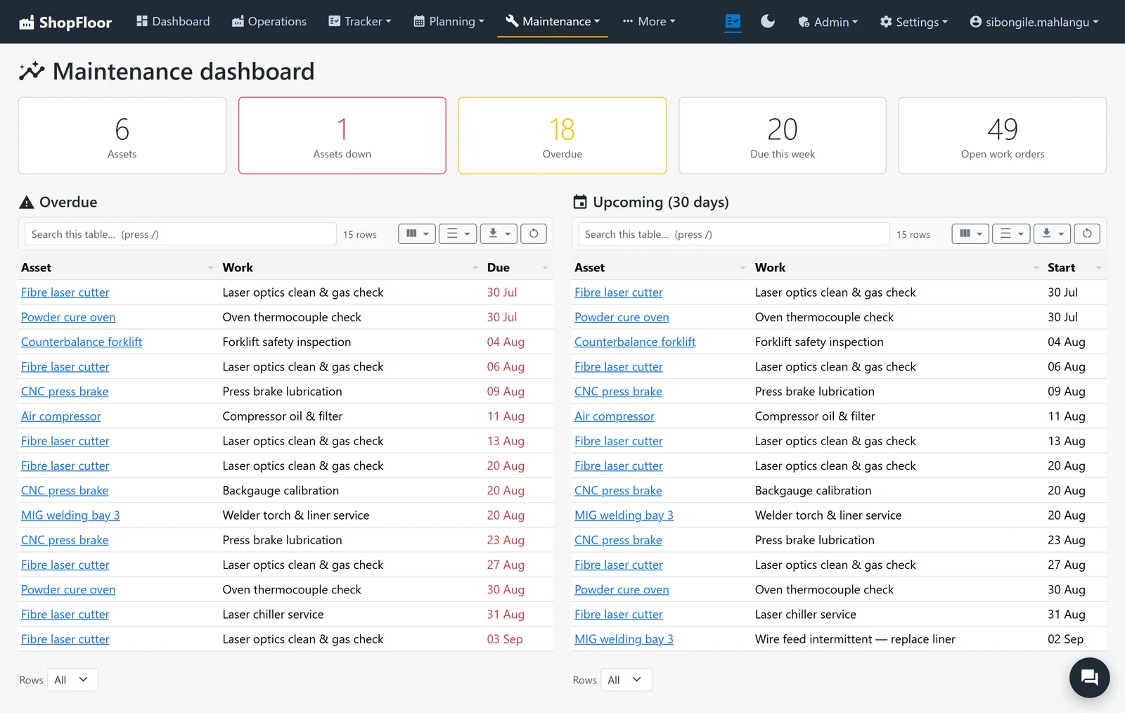 The Maintenance dashboard: assets, assets down, overdue and upcoming work.