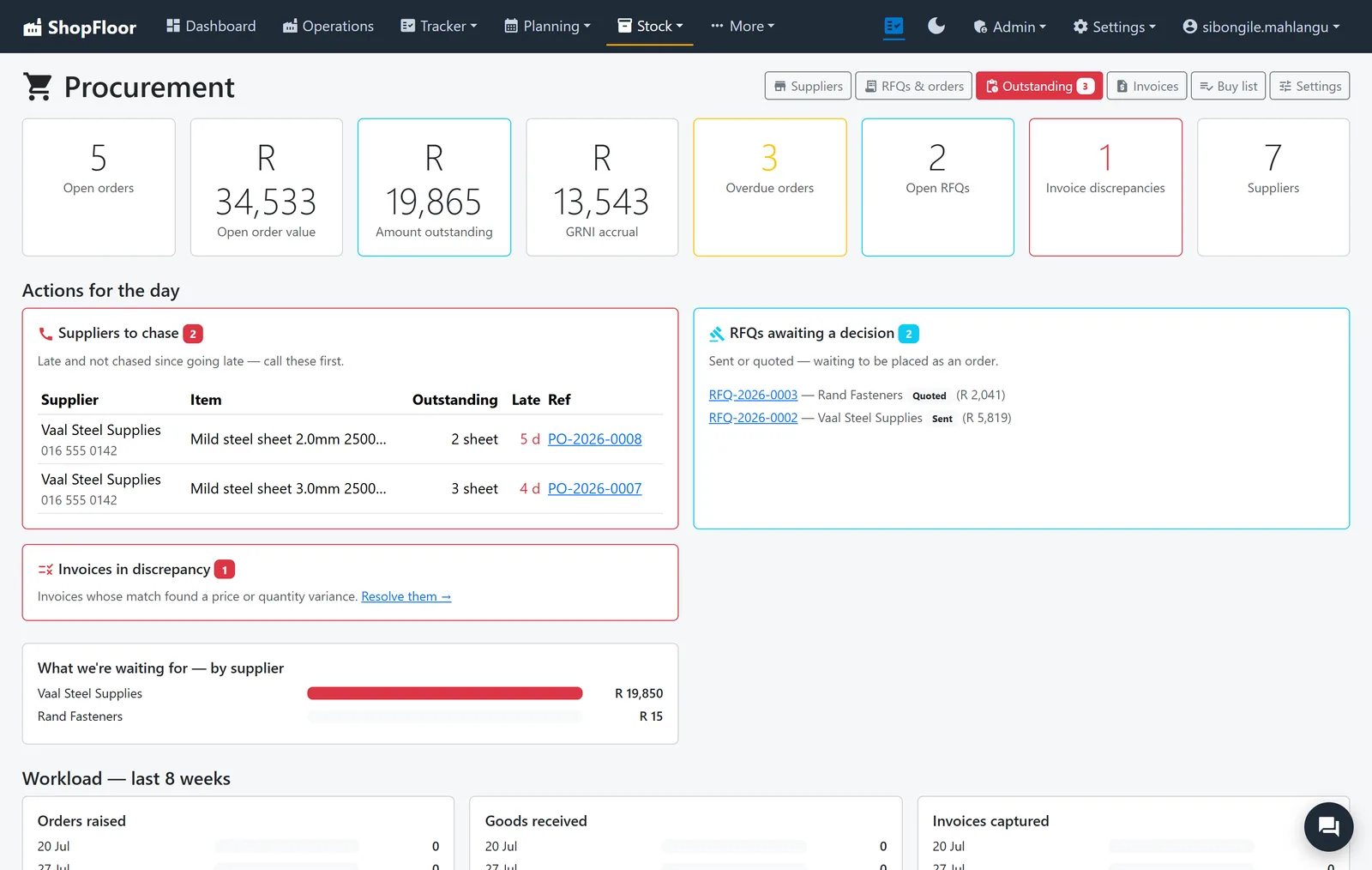 The Procurement dashboard: open orders, amounts outstanding, suppliers to chase and RFQs awaiting a decision.